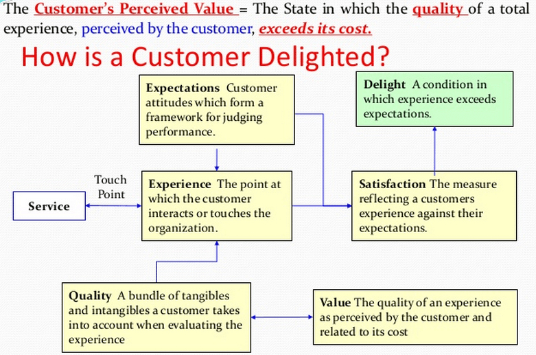 Customer Relationship Management In Hotel Industry Pdf