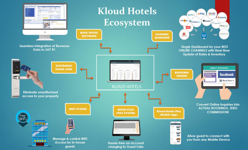 Hotel Management Systems That Work In The Philippines