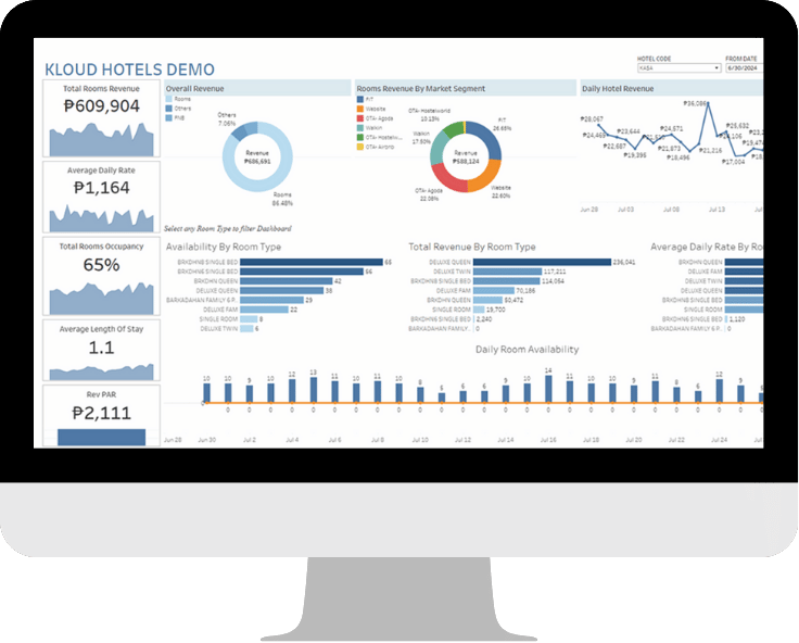 Kloud Analytics hotel data consolidator dashboard on a desktop screen