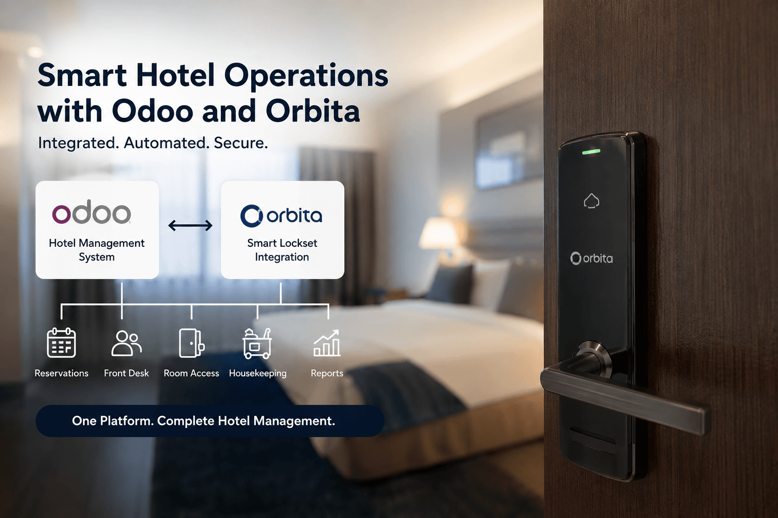 Orbita Integration