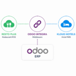 Connection diagram for restaurant and hotel systems