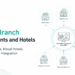Multi-branch hospitality management with Resto Plus KloudHotels and Odoo ERP integration