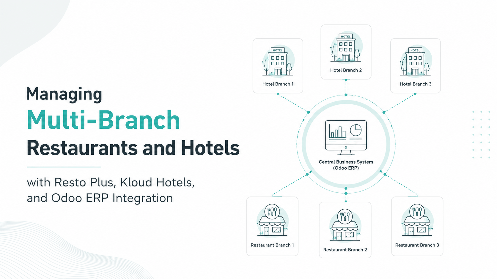 Multi-branch hospitality management with Resto Plus KloudHotels and Odoo ERP integration