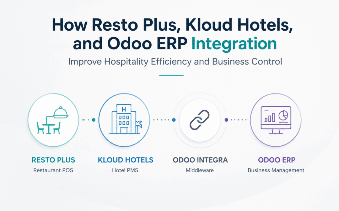 How Resto Plus, Kloud Hotels, and Odoo ERP Integration Improve Hospitality Efficiency and Business Control