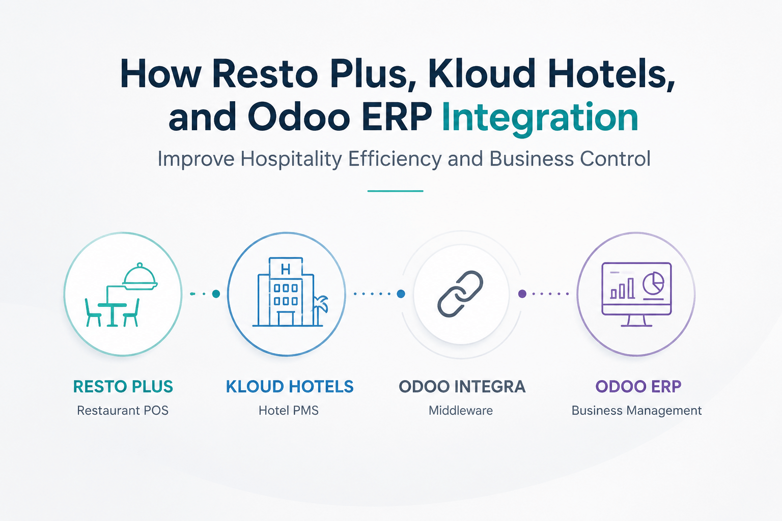Web-Based PMS for Hotels in the Philippines Resto Plus KloudHotels and Odoo ERP integration for Philippine hospitality operations