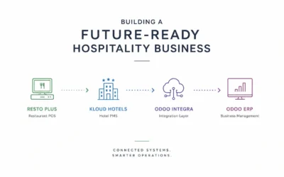 Building a Future-Ready Hospitality Business with Resto Plus, Kloud Hotels, Odoo Integra, and Odoo ERP