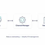 OTA Connectivity Flow Diagram