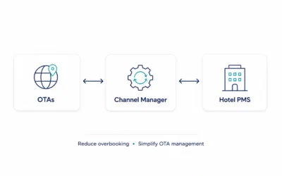 How a Hotel Channel Manager Helps Reduce Overbooking and Simplify OTA Management