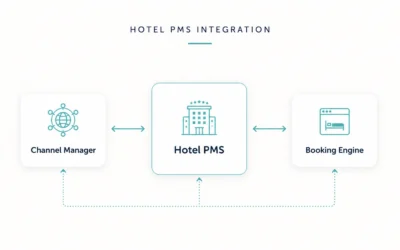 Connecting Your Hotel PMS, Channel Manager, and Booking Engine for Smarter Reservation Management