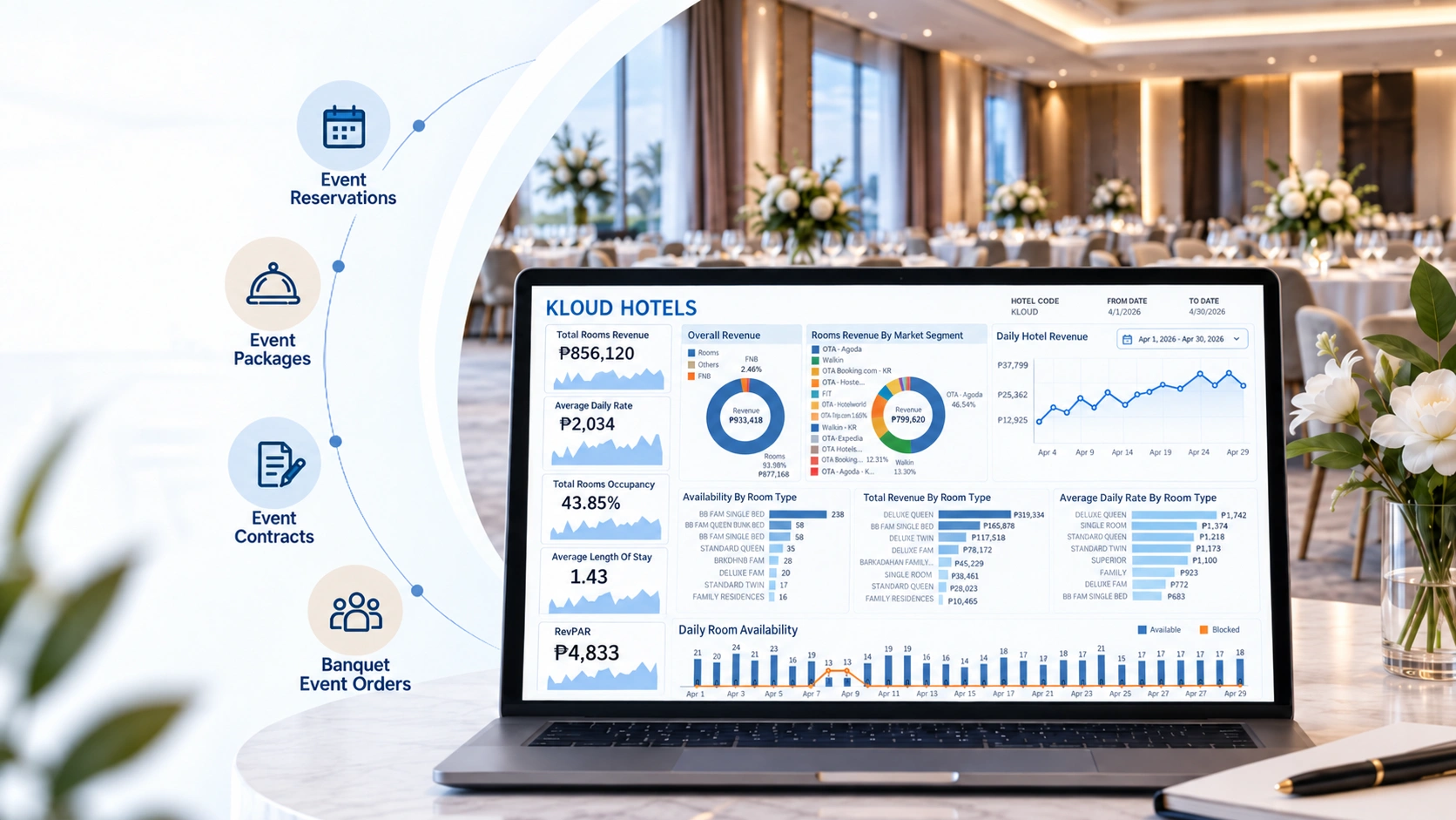 Kloud Hotels Event Analytics Dashboard
